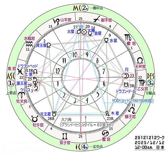 マイライフ・リーディング