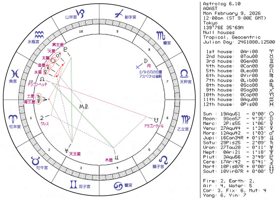 ���T�̃z���X�R�[�v