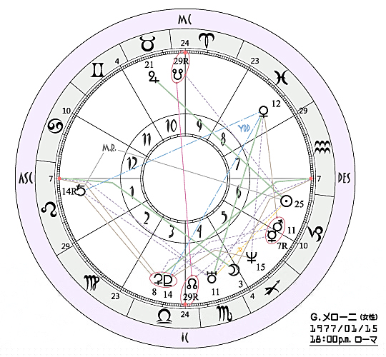 �����[�j�̃z���X�R�[�v