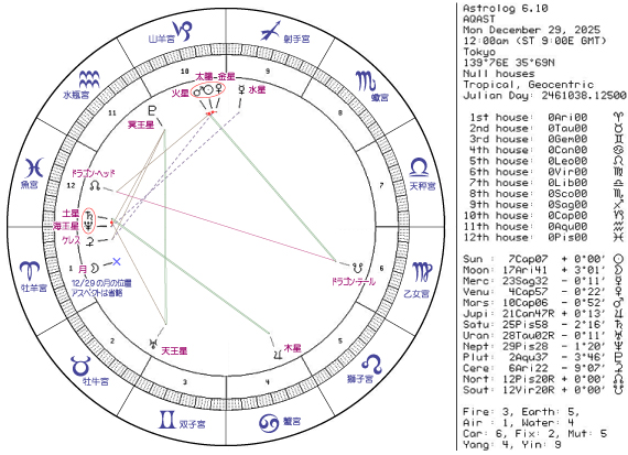 ���T�̃z���X�R�[�v